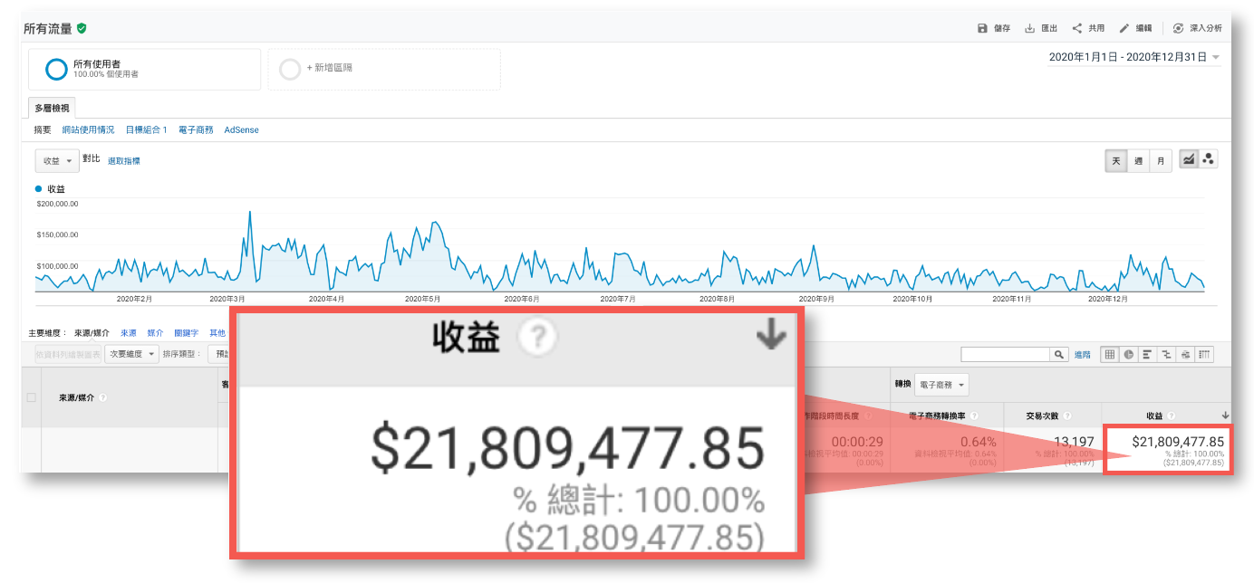 美妝類網店學員後台戰績
