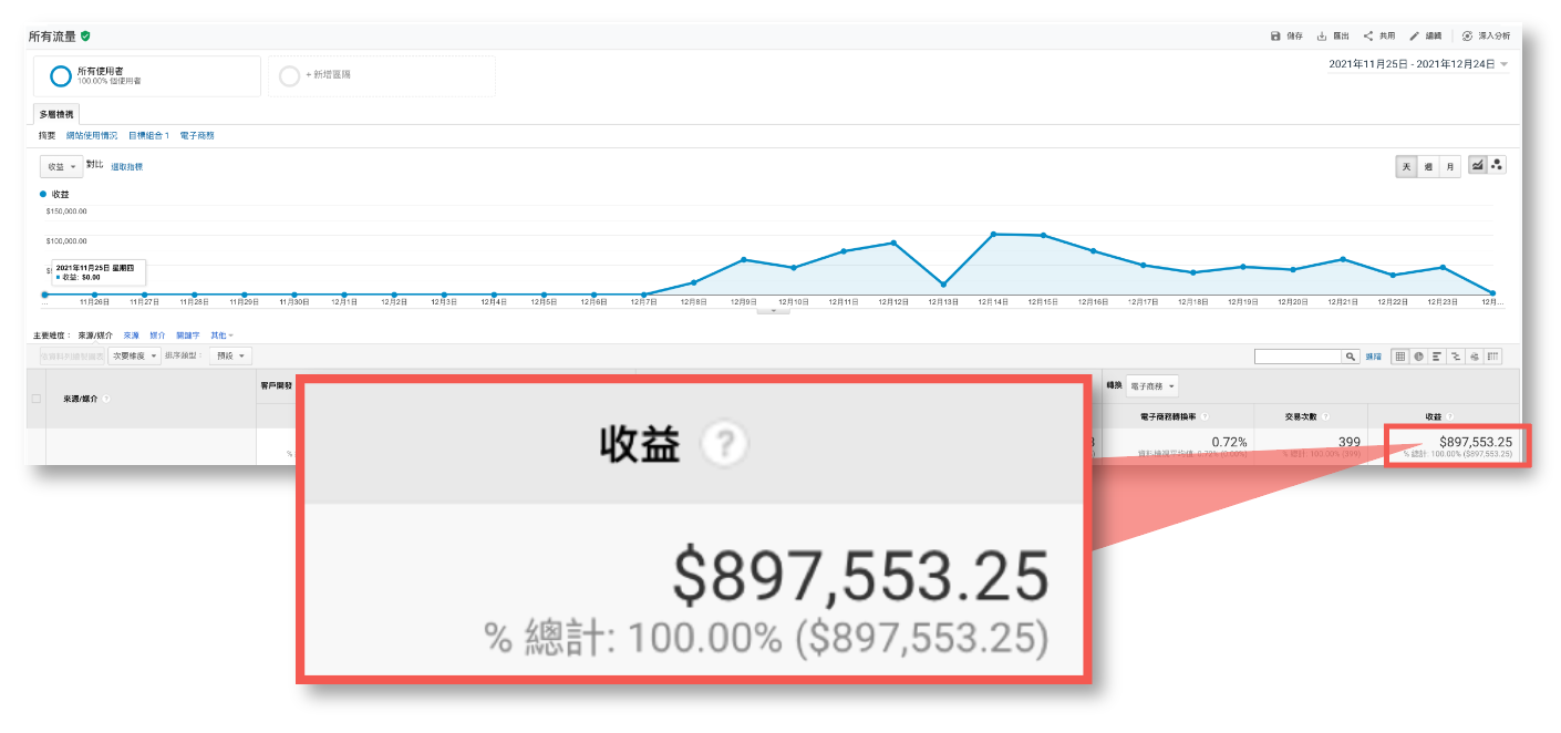 生活用品學員後台戰績