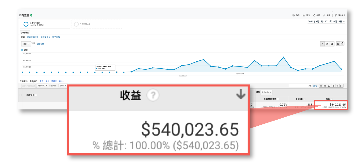 辦公用品學員後台戰績